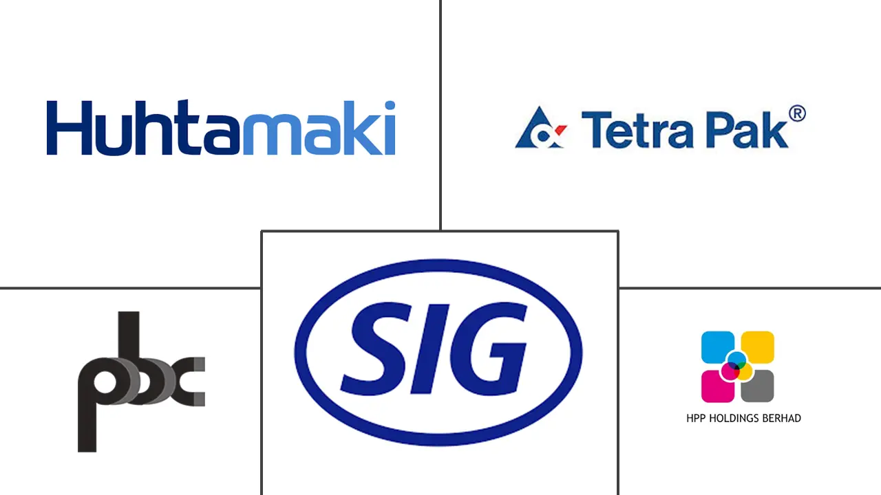 Major players in Malaysia Cartonboard industry