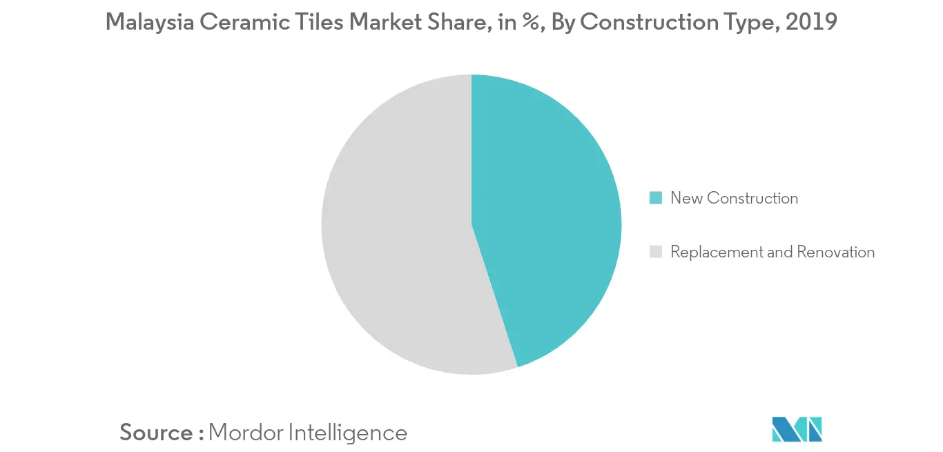 Malaysia Ceramic Tiles Market