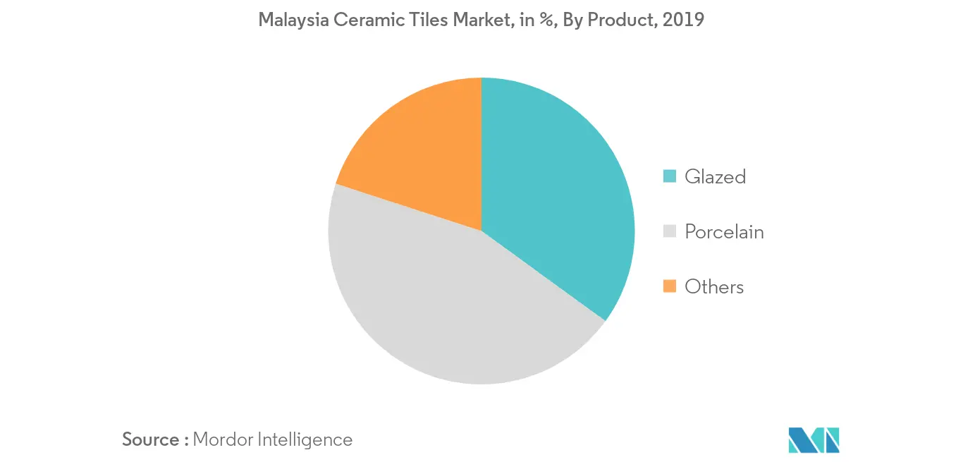 Malaysia Ceramic Tiles 1