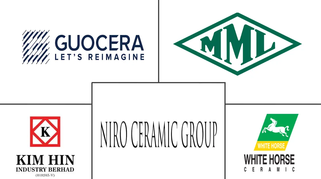 Major players in Malaysia Ceramic Tiles industry