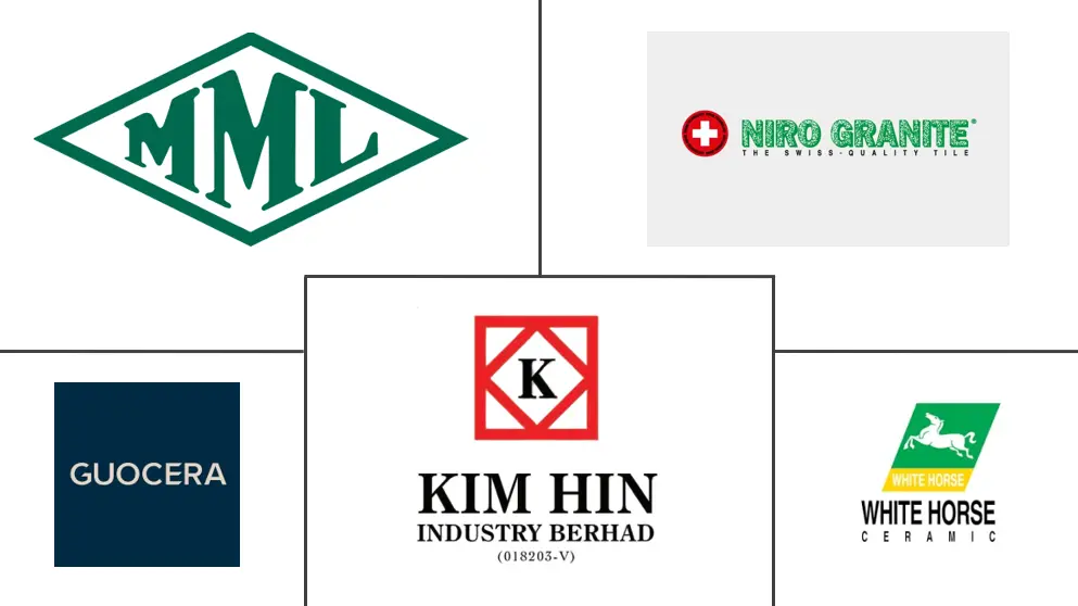 Major players in Malaysia Ceramic Tiles industry