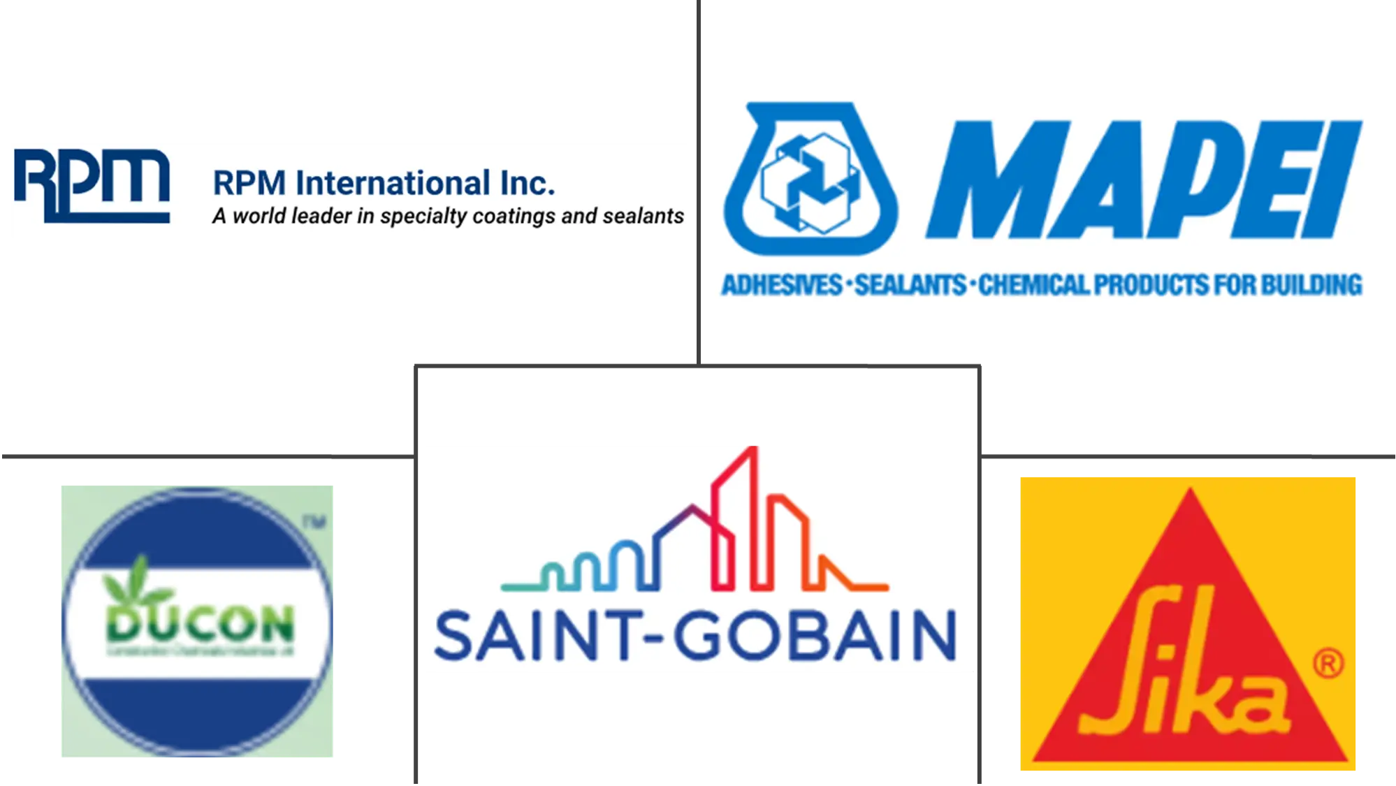Major players in Malaysia Construction Chemicals industry