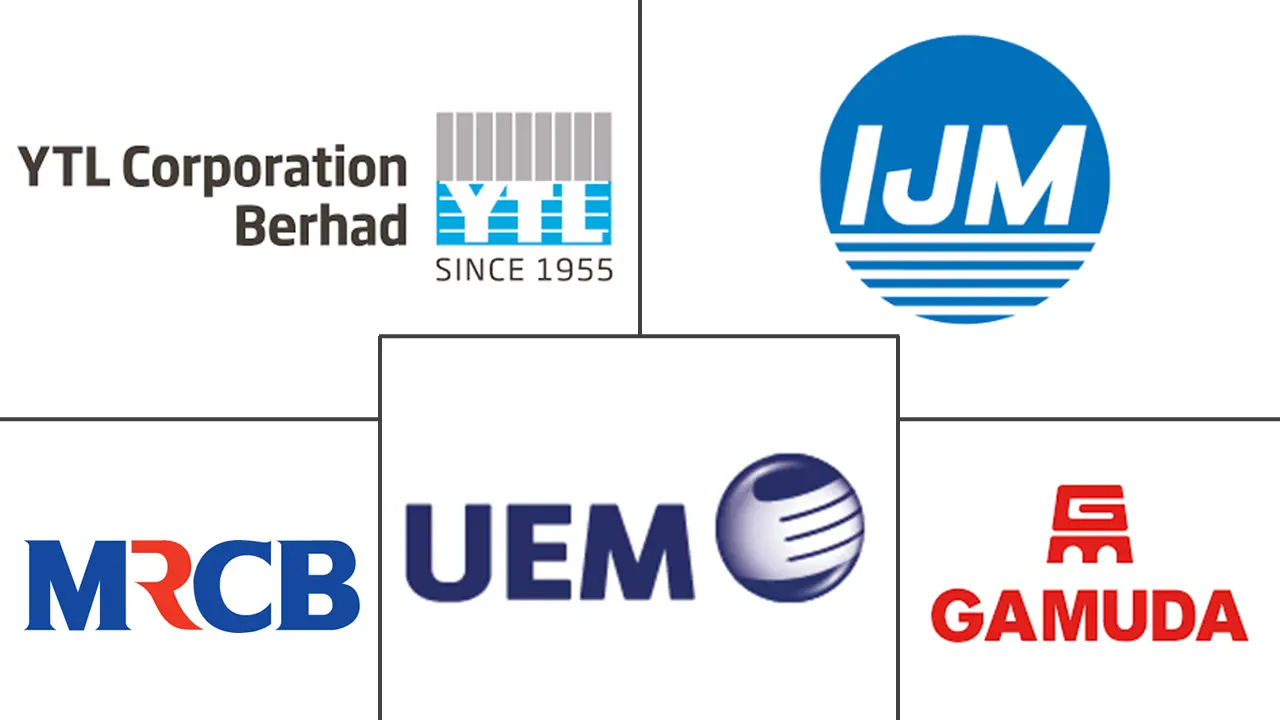 Major players in Malaysia Construction industry