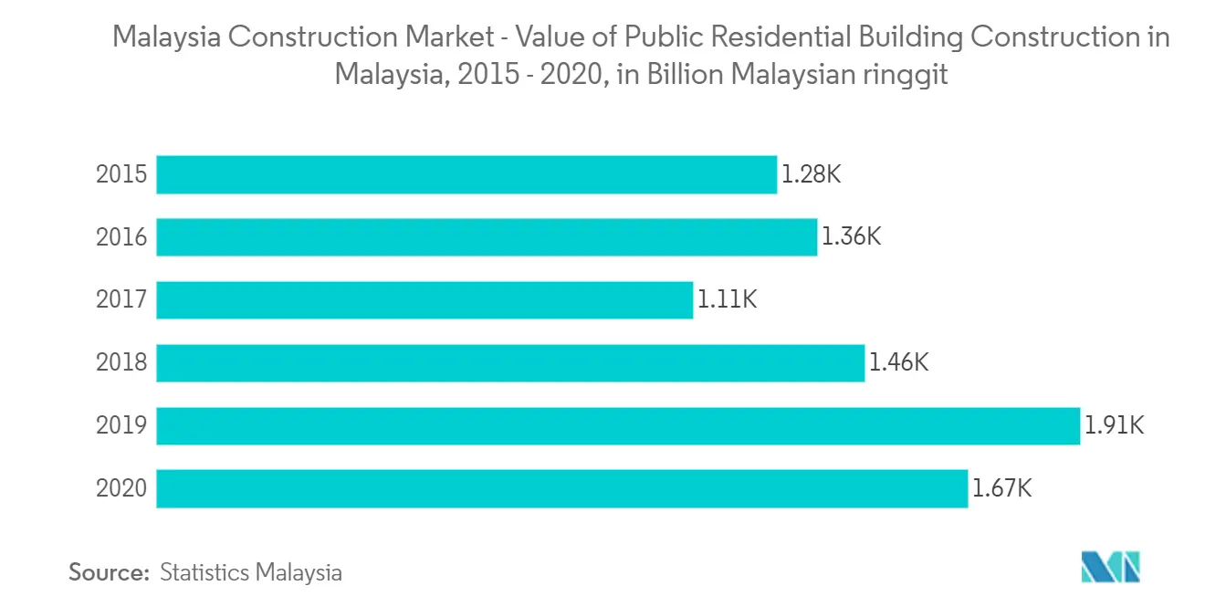 The Path Towards Greening The Malaysian Construction Industry Sciencedirect