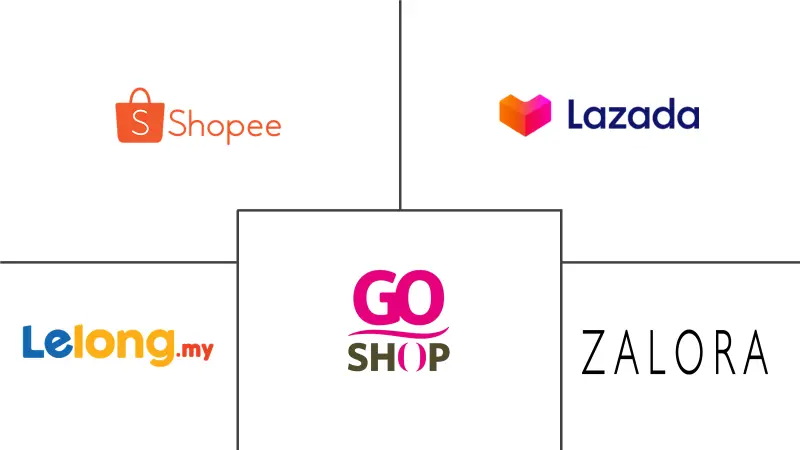 Malaysia E-commerce Market Major Players