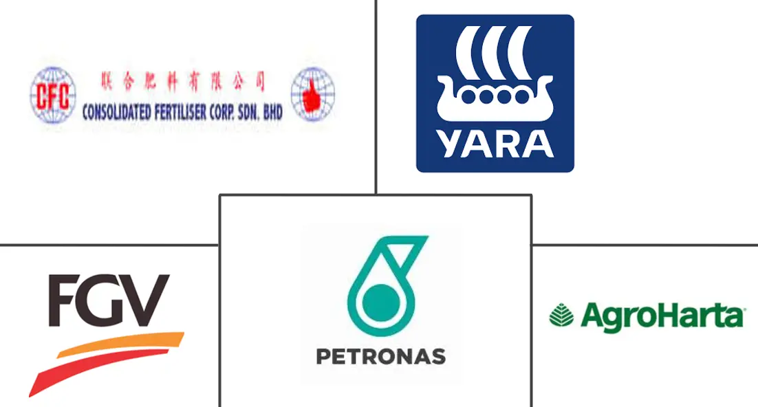 Major players in Malaysia Fertilizer industry