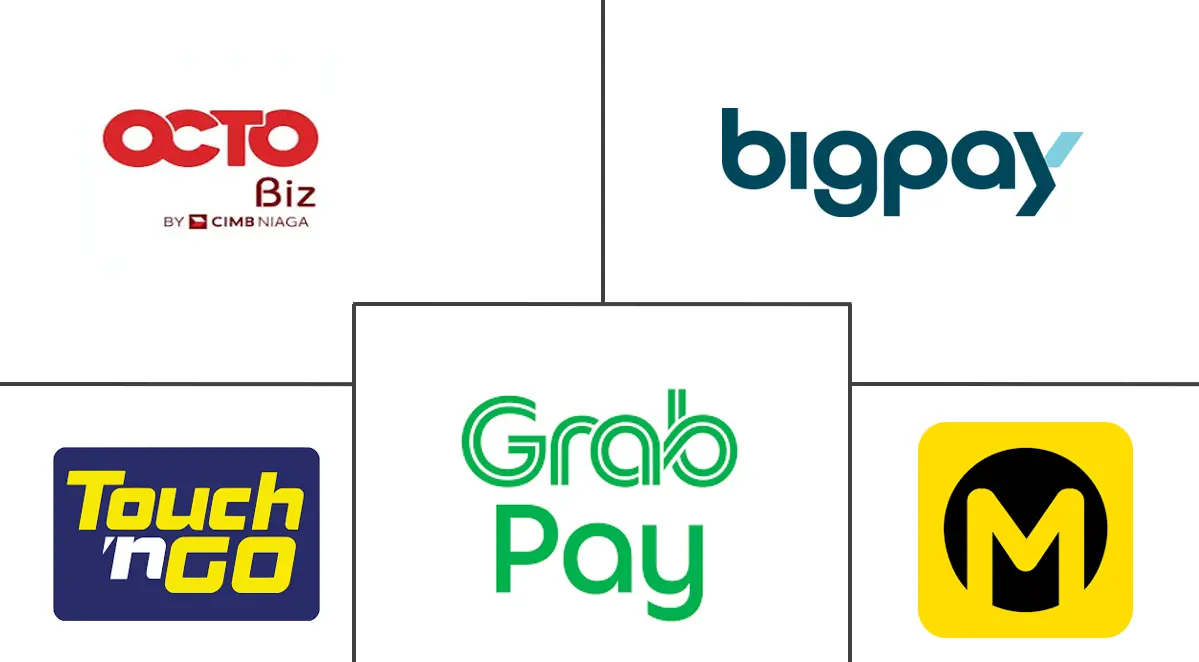 Principales actores de la industria Fintech de Malasia