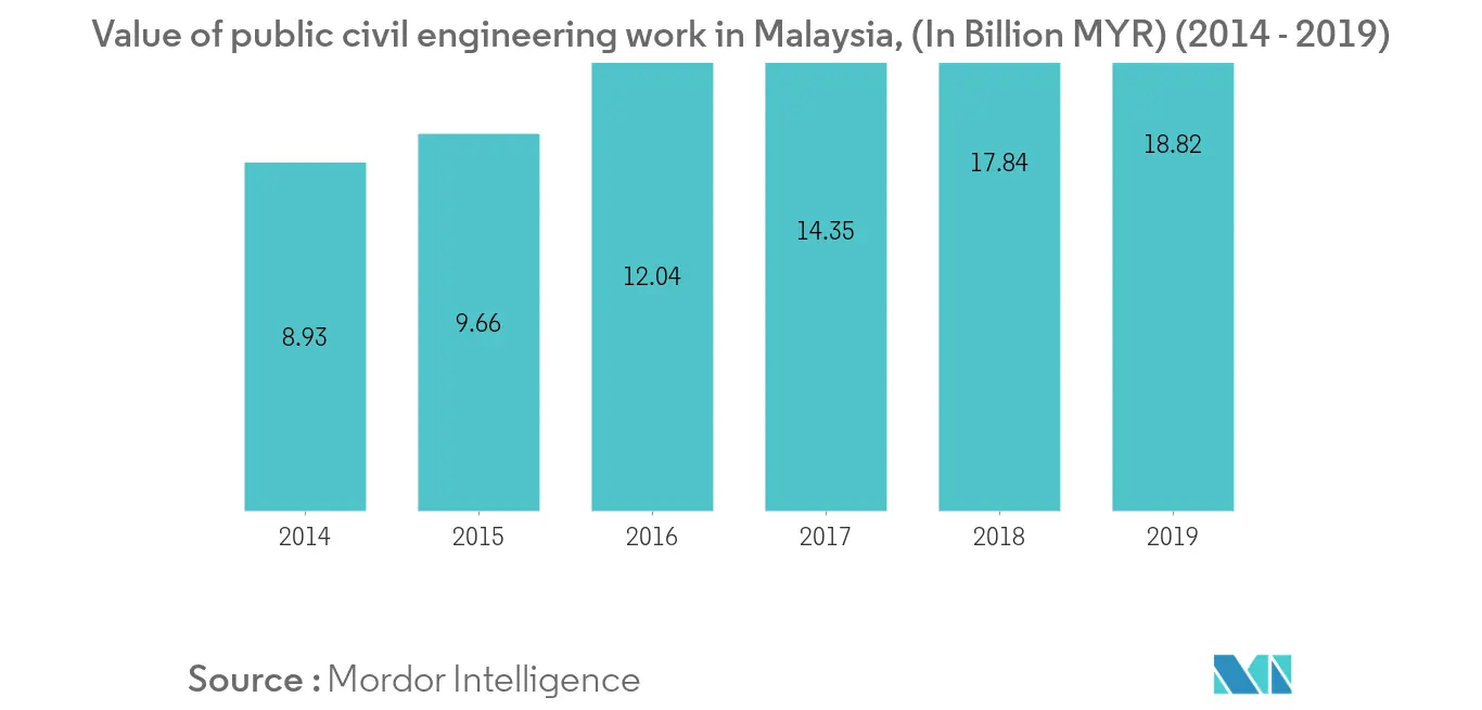 Malaysia Freight and Logistics trend1