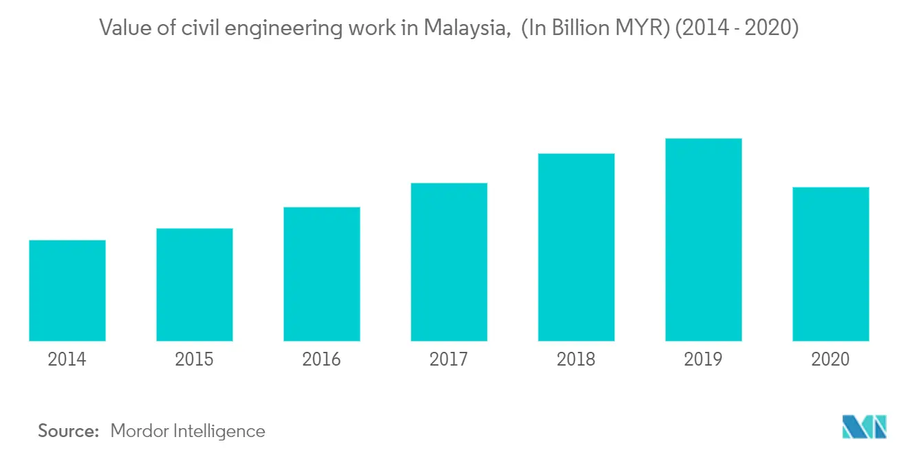 Malaysia Freight and Logistics trend1