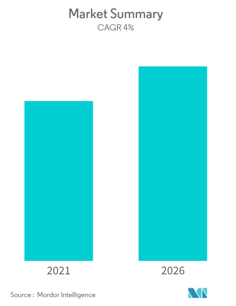 MALAYSIA FREIGHT AND LOGISTICS MARKET - GROWTH, TRENDS, COVID-19 IMPACT,  AND FORECAST(2022 - 2027)