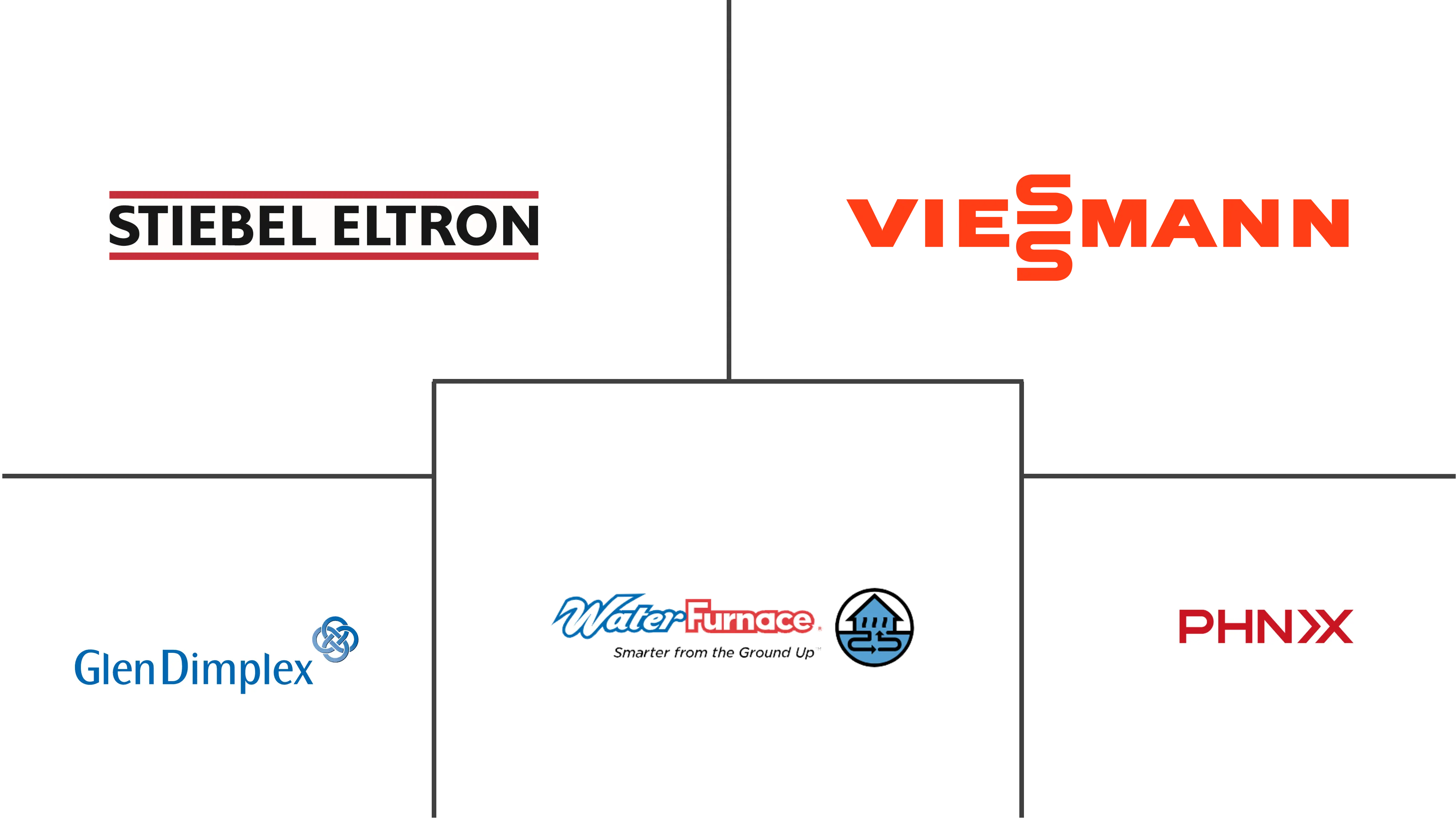 Major players in Malaysia Heat Pump industry