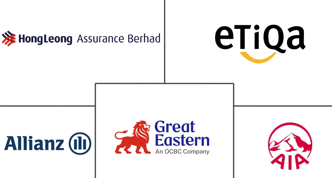 Major players in Malaysia Life Insurance industry