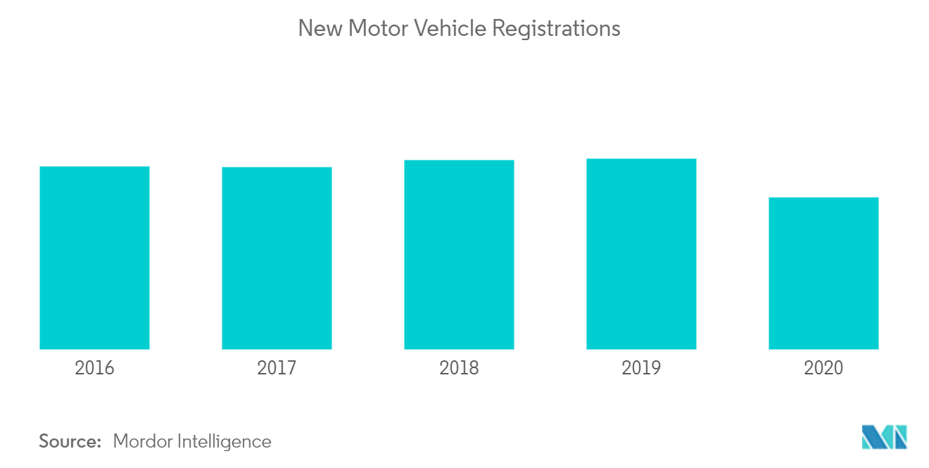 motor vehicle registrations