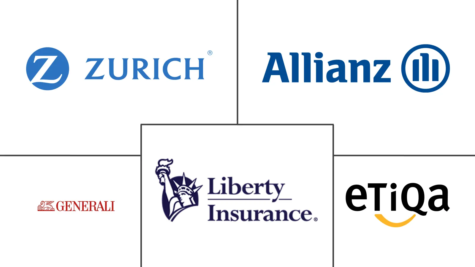 Major players in Malaysia Motor Insurance industry