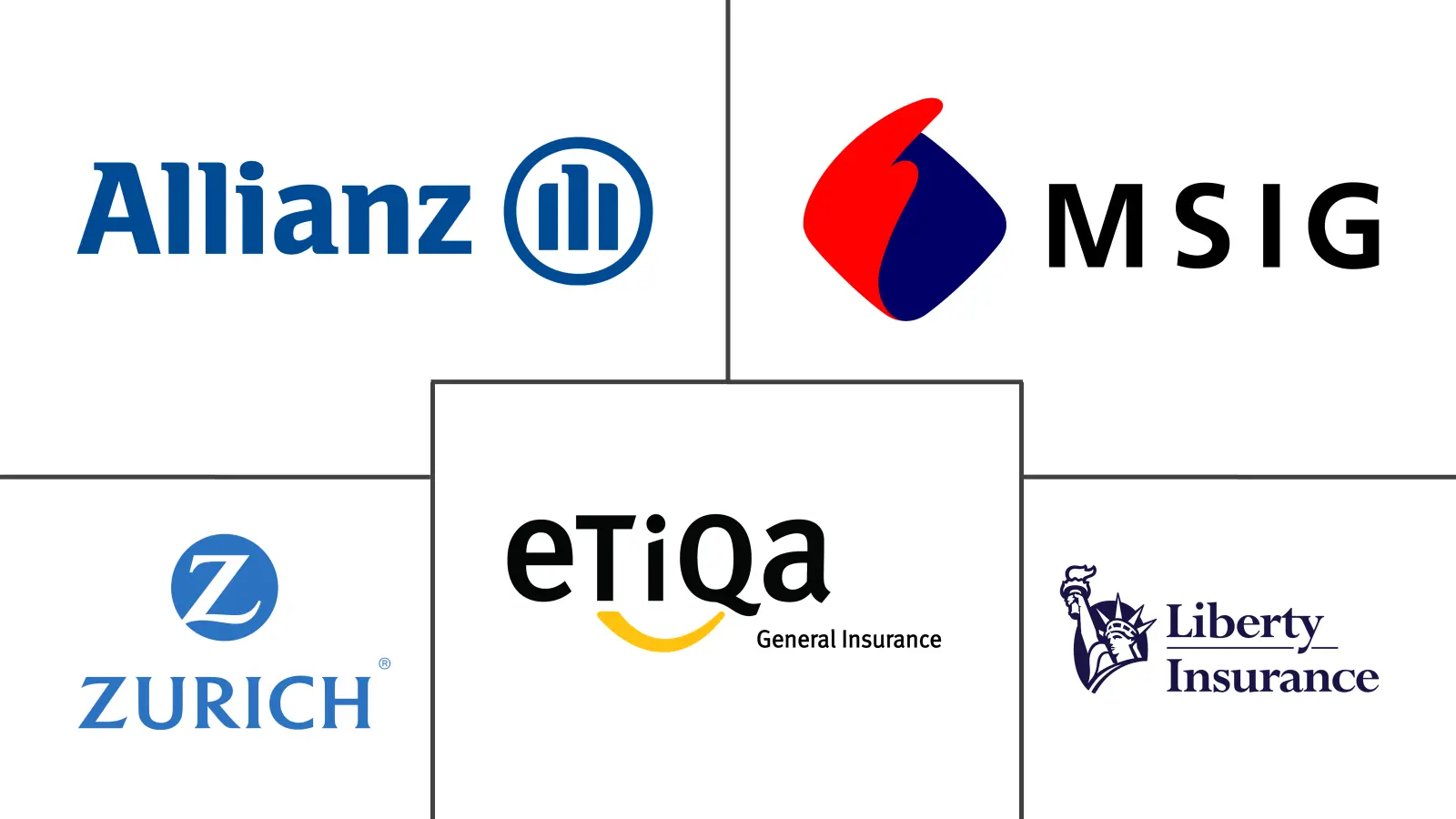 Major players in Malaysia Motor Insurance industry