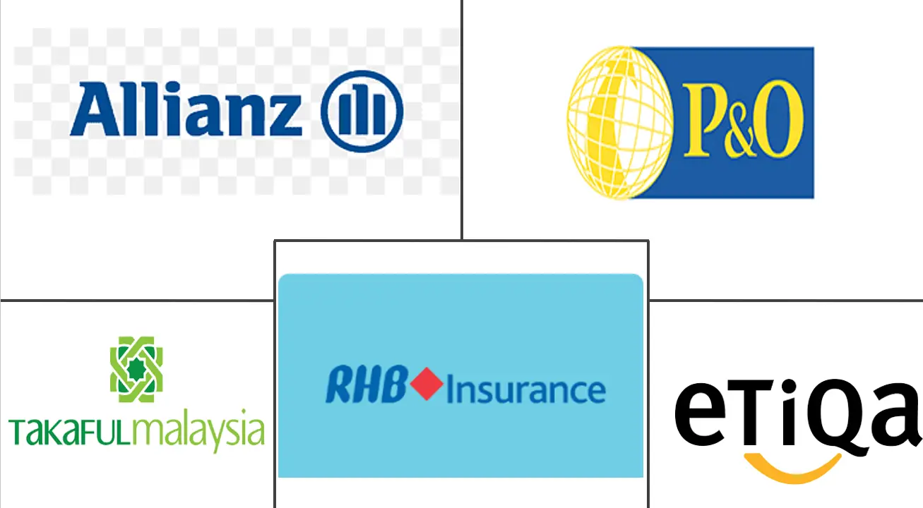 マレーシアの自動車保険市場の主要企業