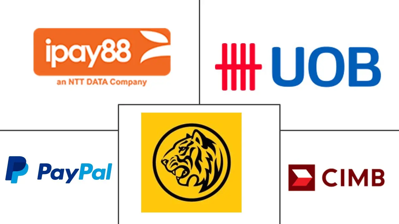 Major players in Malaysia Payments industry