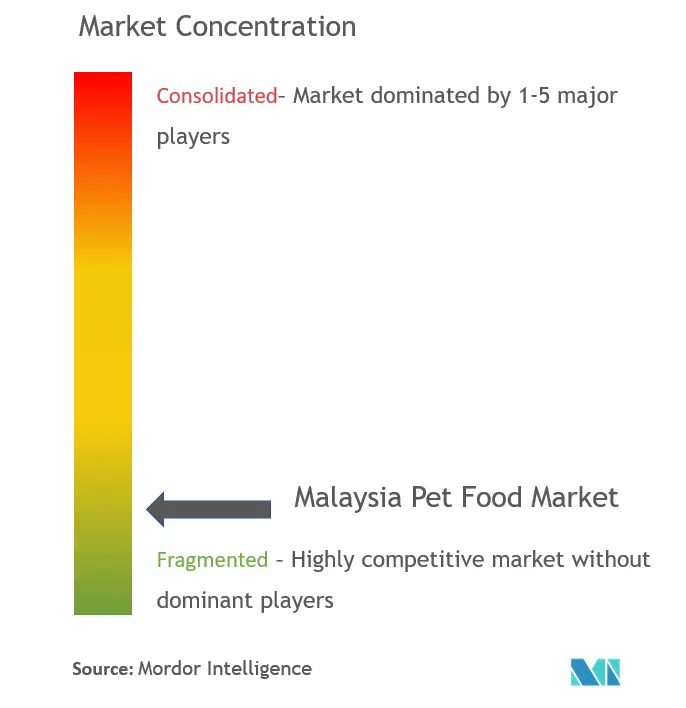 Rapport sur le marché des aliments pour animaux de compagnie en