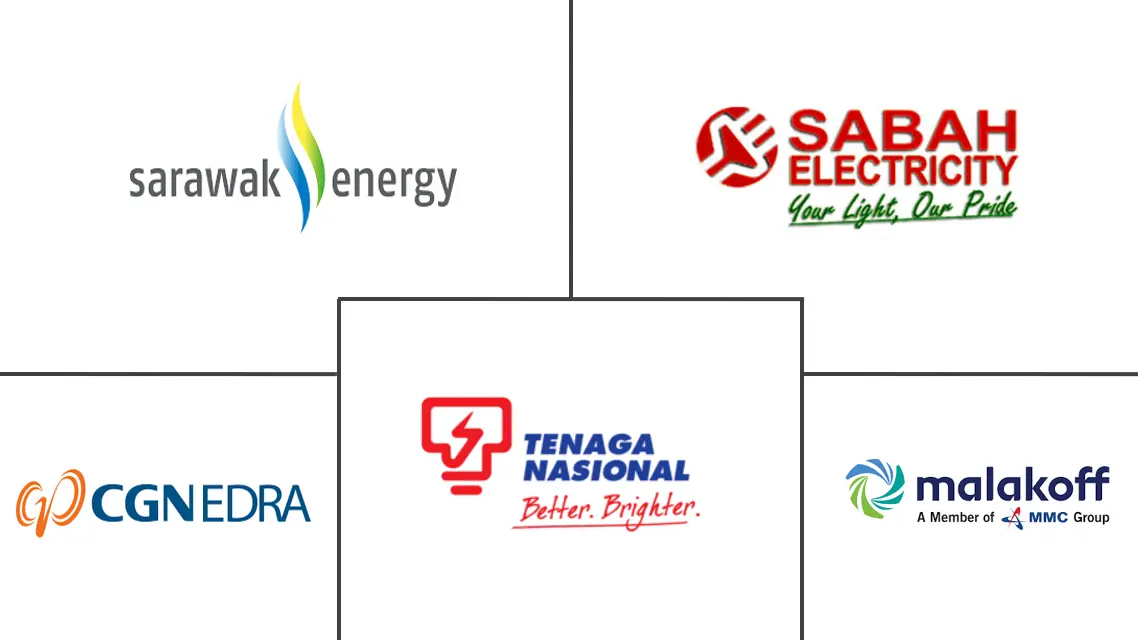 Major players in Malaysia Power industry