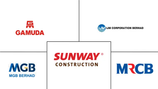 Major players in Malaysia Prefabricated Buildings industry