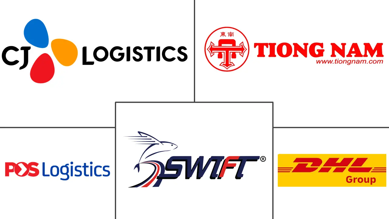 Logo delle aziende correlate