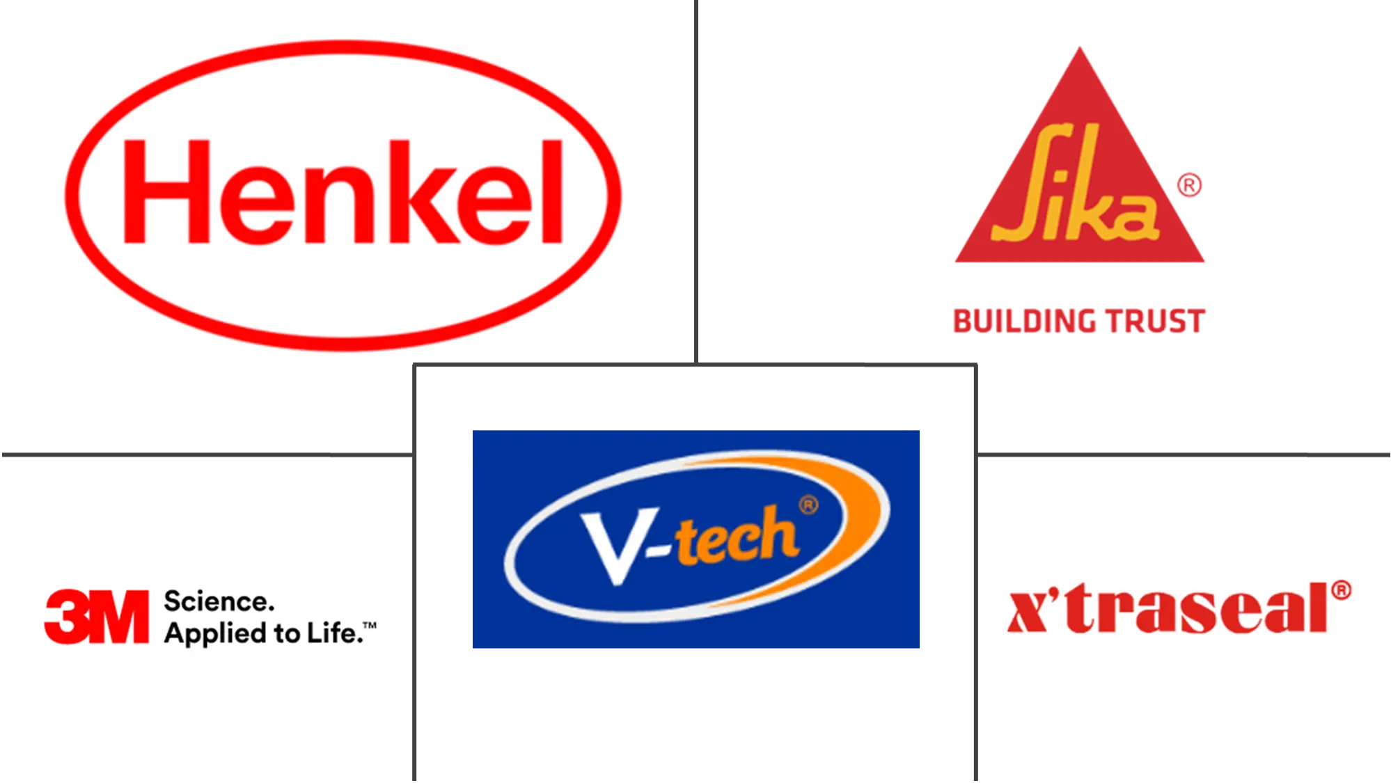 Major players in Malaysia Sealants industry