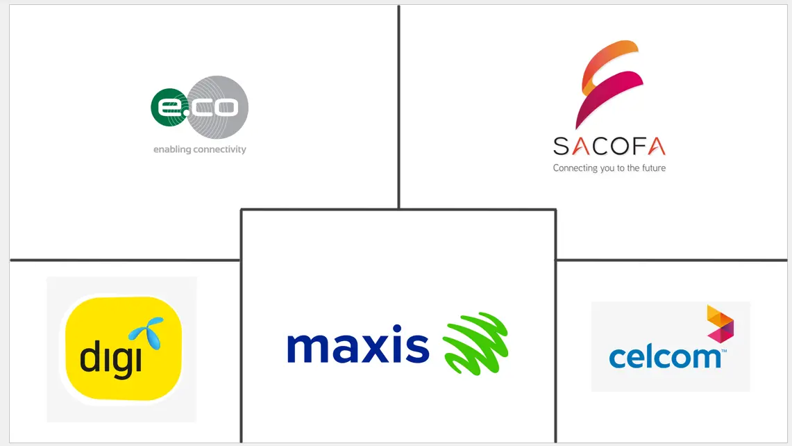 Malaysia Telecom Market Major Players