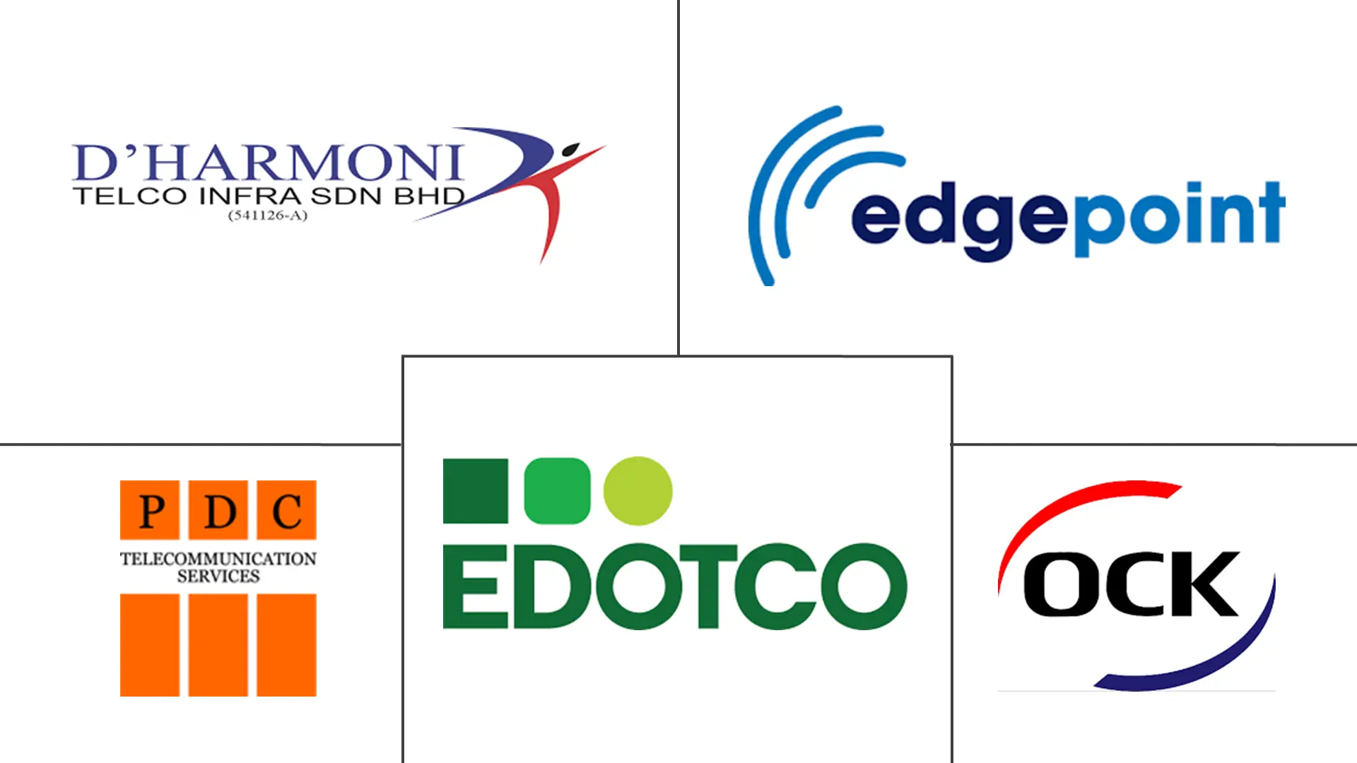 Principaux acteurs dans March�� des Tours de T��l��communications en Malaisie industrie