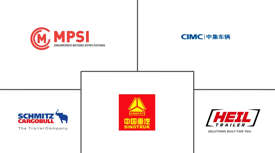 Principaux acteurs dans Marché des remorques en Malaisie industrie