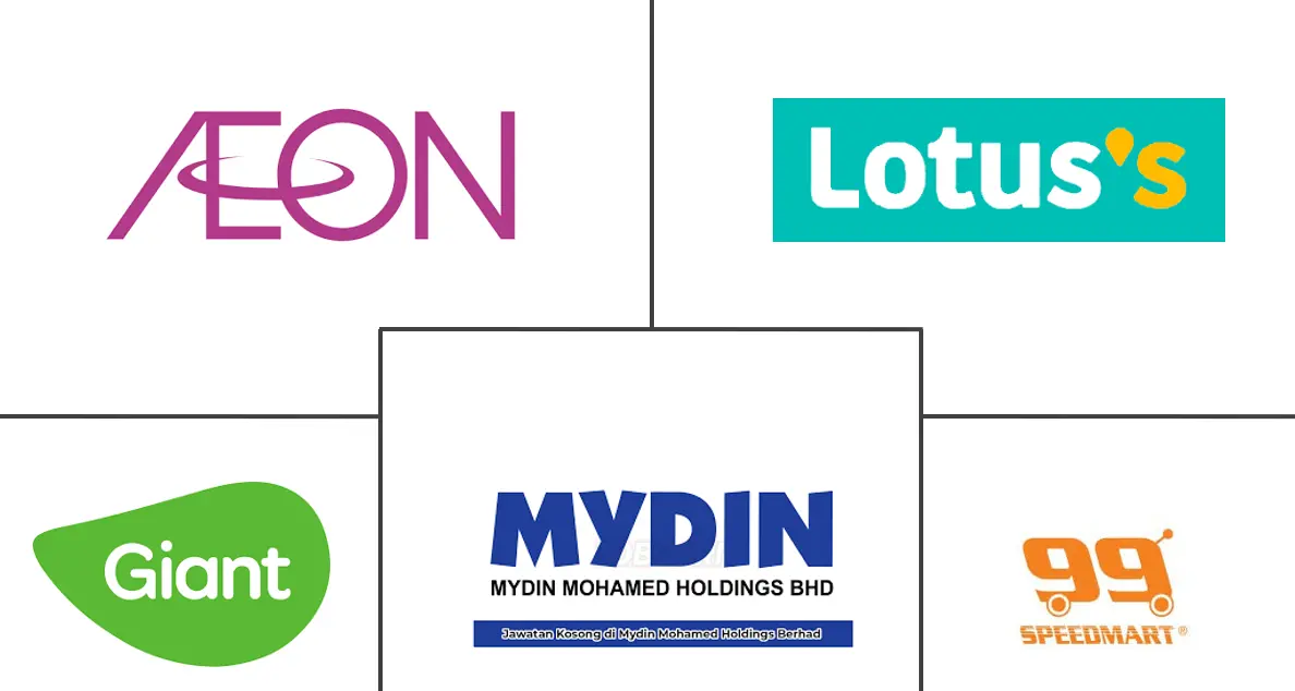 Major players in Malaysia Retail industry