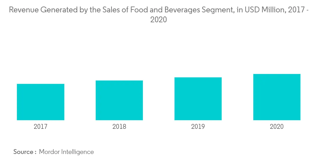 Food And Beverage Industry In Malaysia Overview The Panel Was Led By Fonterra Brands Malaysia S New Product Development Ms Karen Explained That In Malaysia And Across The Region There Is A