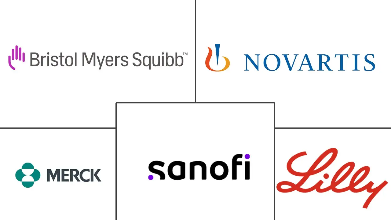 Major players in Male Breast Cancer industry
