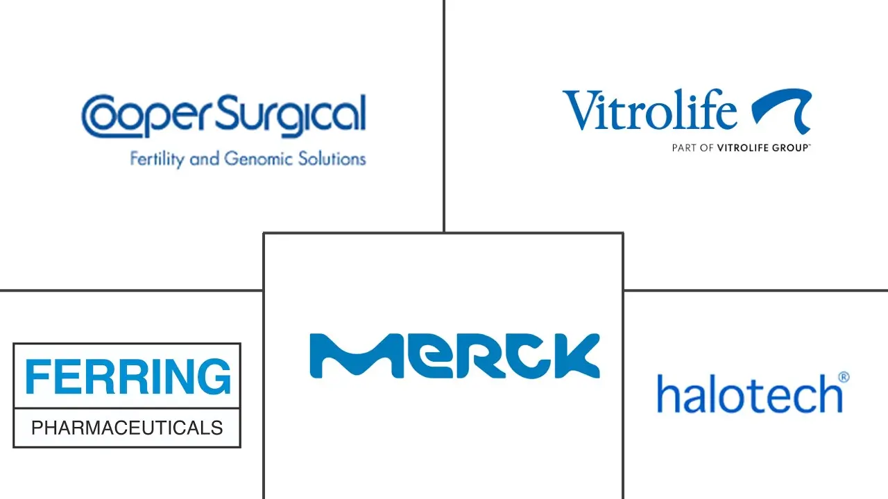 Major players in Male Infertility industry