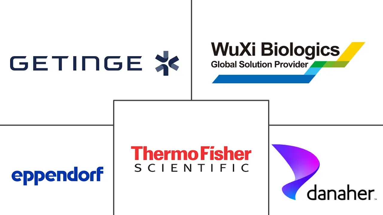 Major players in Mammalian Cell Fermentation Technology industry