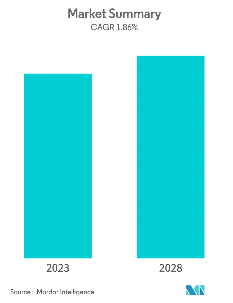 Application Management Services Market Size