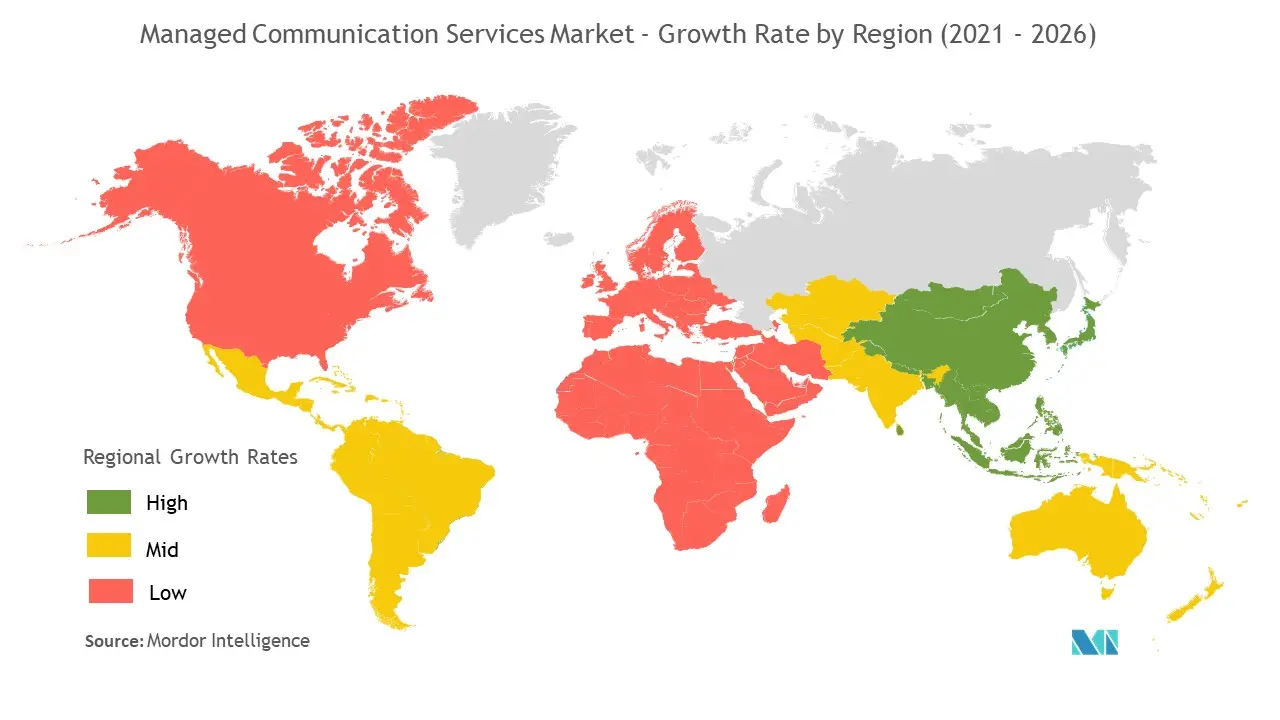 Mercado de servicios de comunicación gestionados