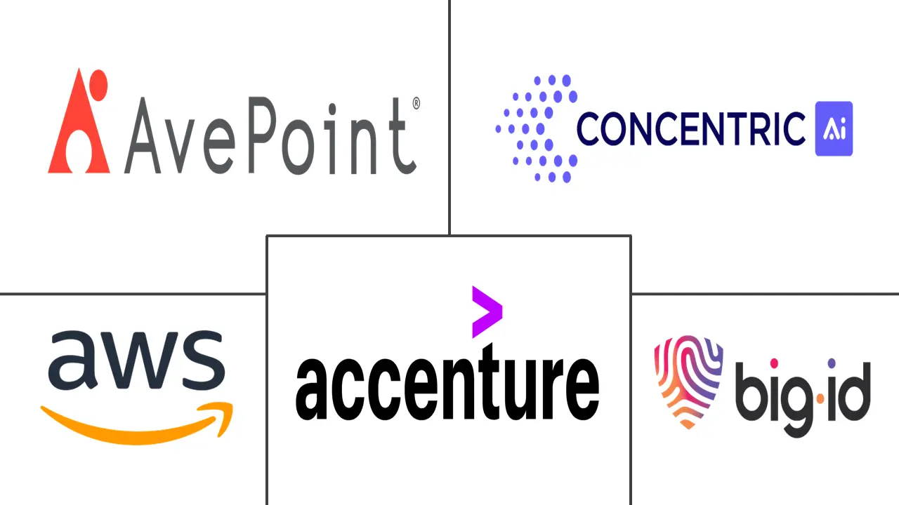 Major players in Managed Data Security Posture Management (DSPM) Services industry