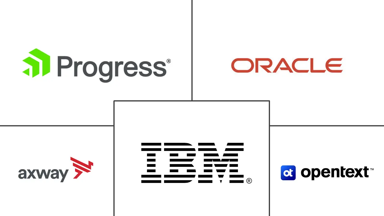 Major players in Managed File Transfer industry