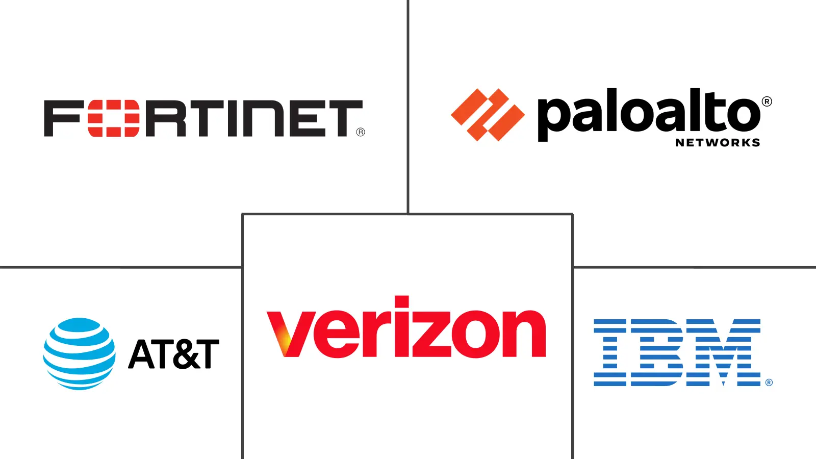 Major players in Managed Firewall and UTM Services industry