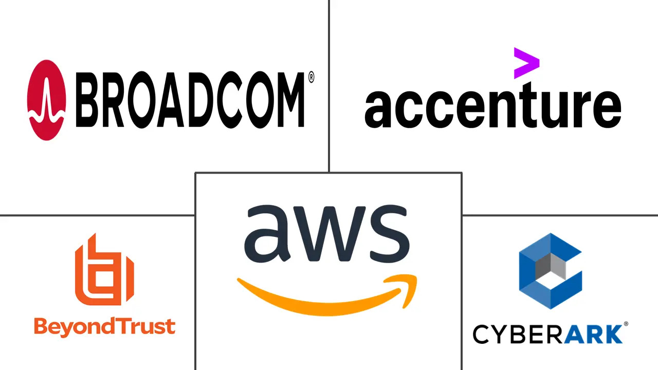 Major players in Managed IAM Services industry