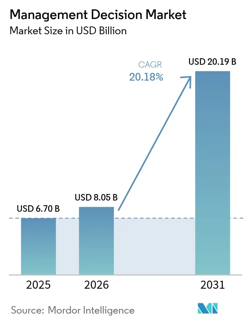 Management Decision Market Summary