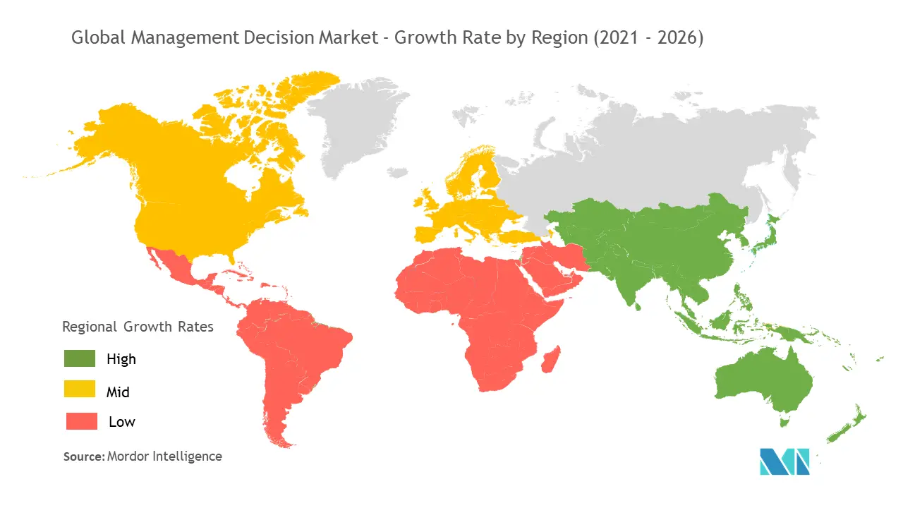 Management Decision Market Growth