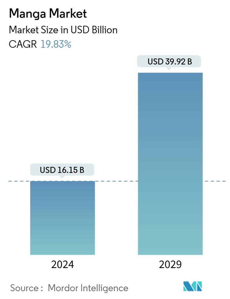 マンガ市場の概要