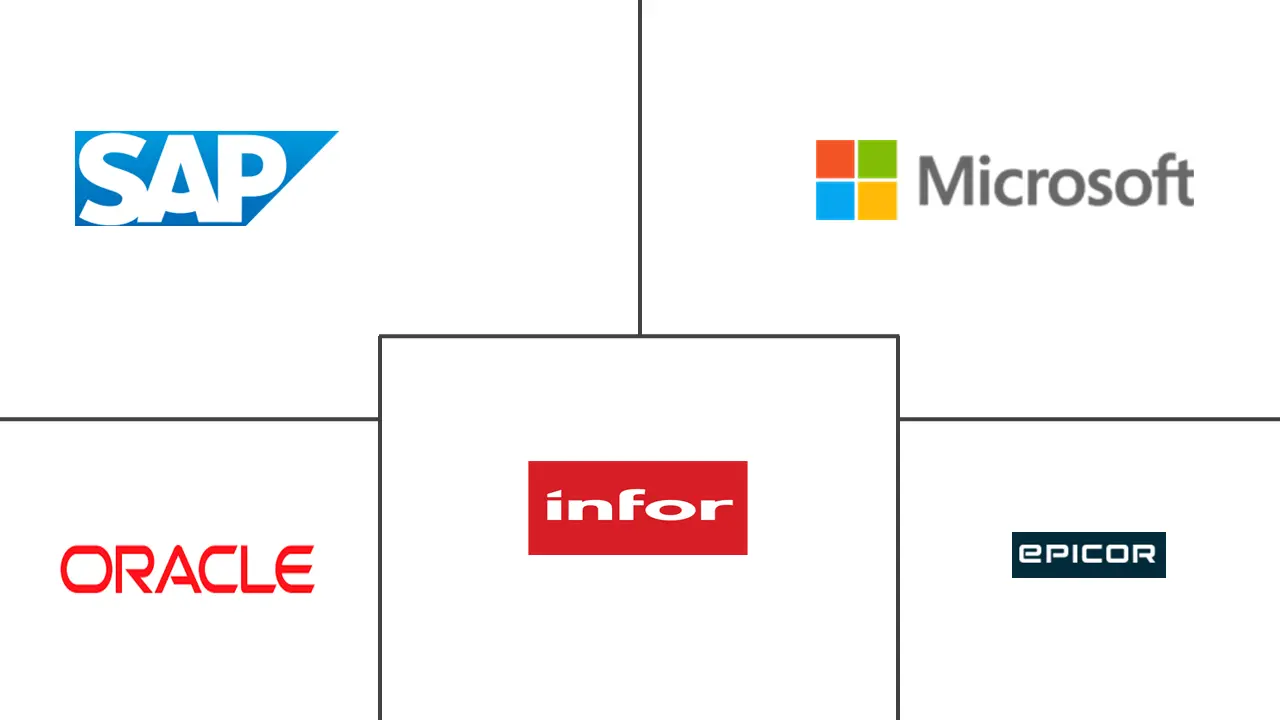 Major players in Manufacturing Enterprise Resource Planning industry