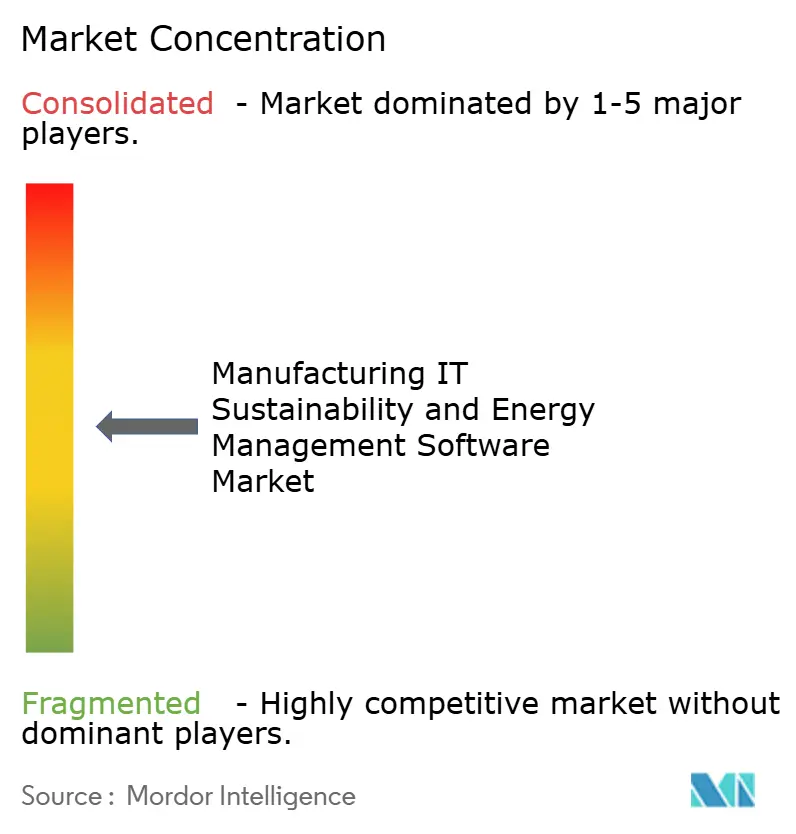 Manufacturing IT Sustainability and Energy Management Software Market