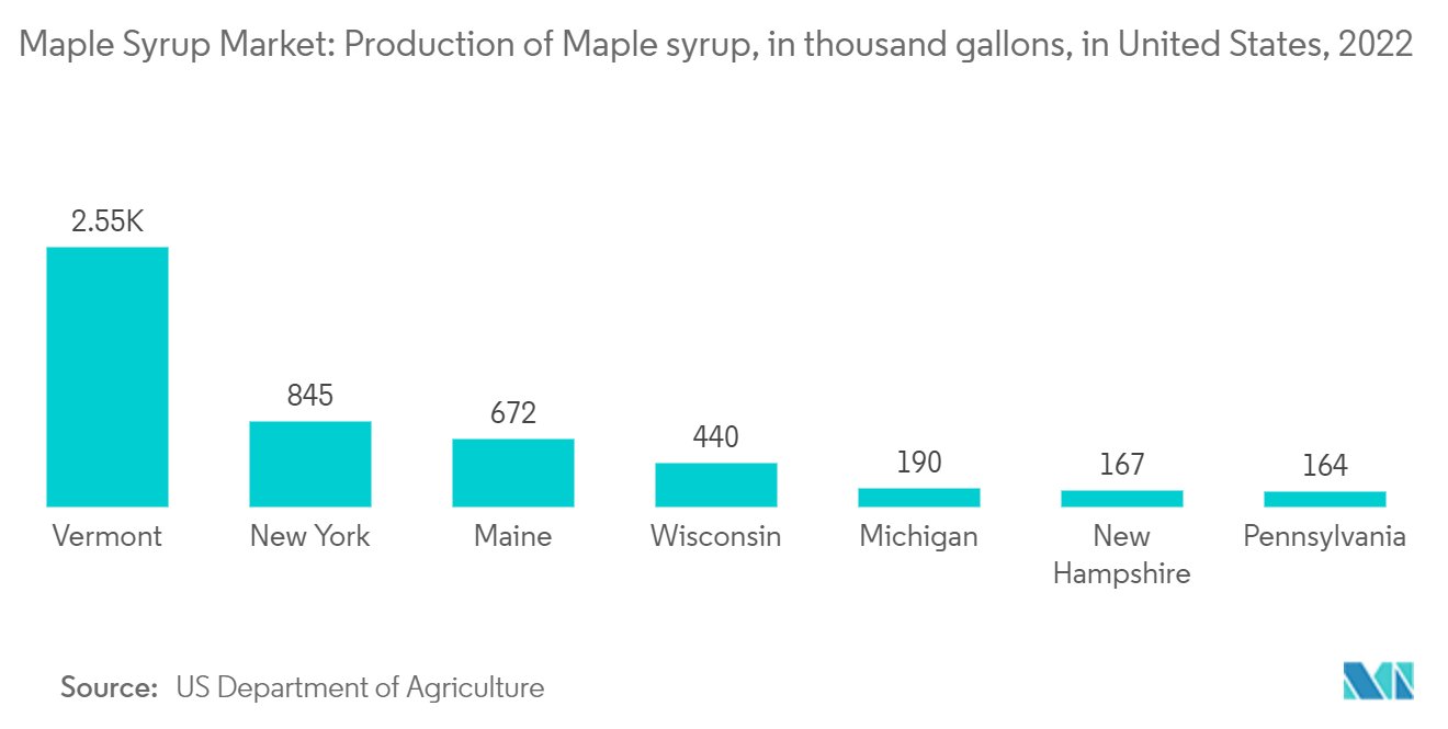 Рынок кленового сиропа производство кленового сиропа в тысячах галлонов в США, 2022 г.