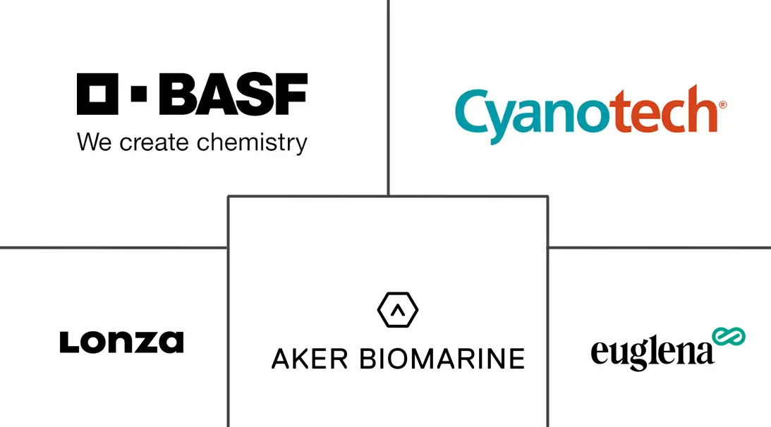 Principais participantes em Mercado de Biotecnologia Marinha indústria