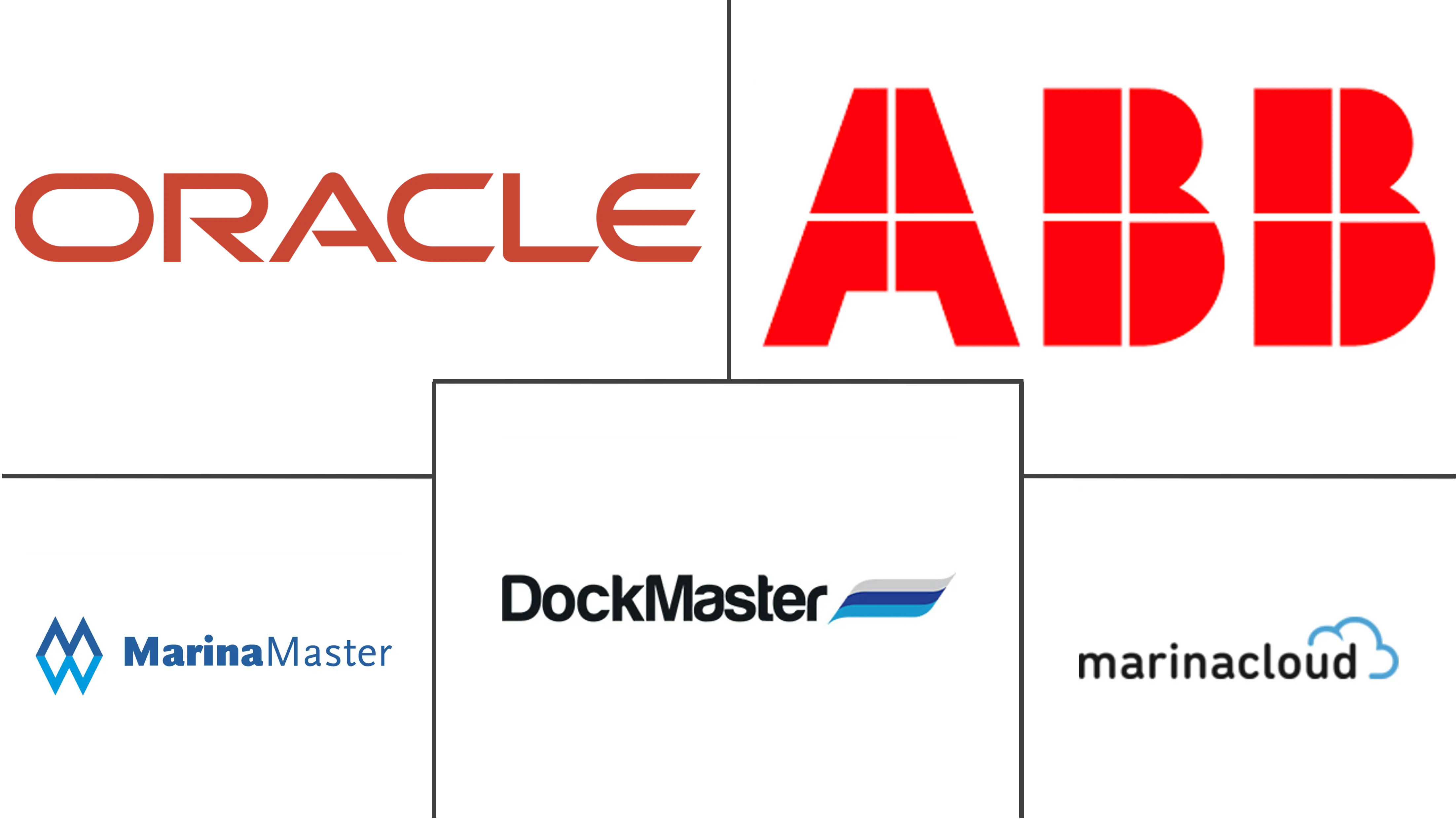 主要なプレイヤー： 海洋管理ソフトウェア市場 業界