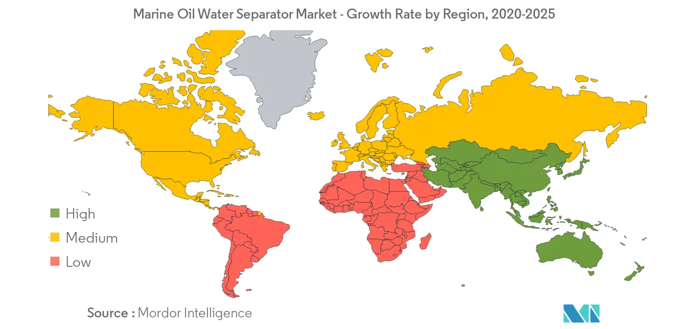 Tasa de crecimiento del mercado de separadores de agua y aceite marino