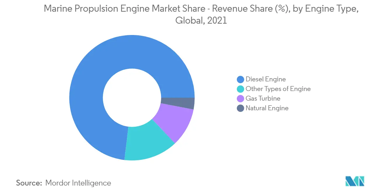 Marine Propulsion Engine Market_Trend1